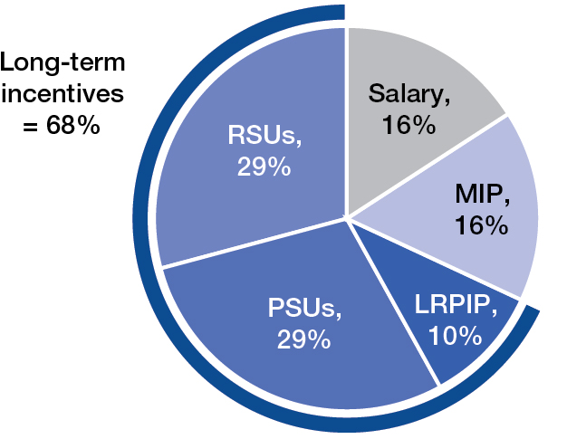 piechart_fy22otherneotrgtca.jpg